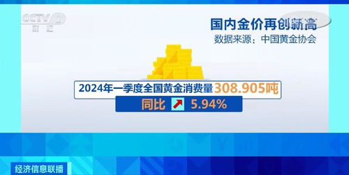 金價跳漲激發(fā)投資熱情 理性看待金條銷售回購熱